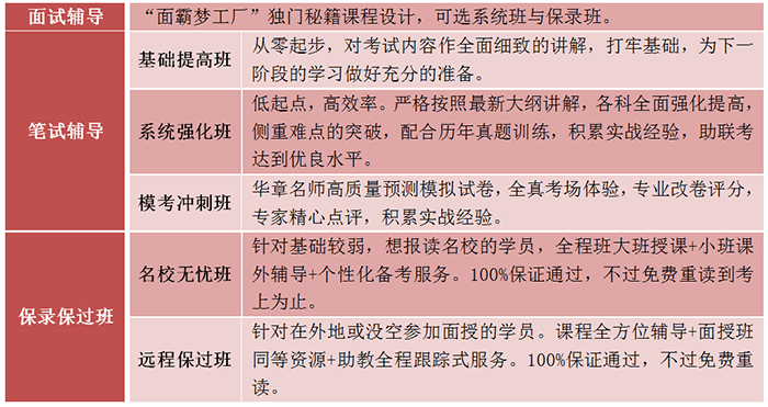 雄松華章“五一備考周”：報班最高立減2000元！