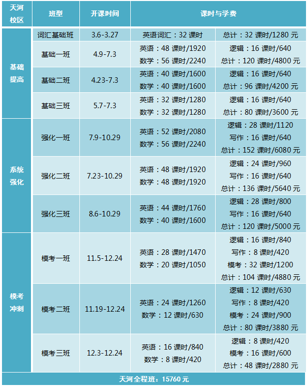 【英語基礎班】5月29日 講師：張浚鉑