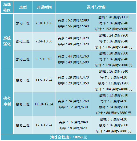 【英語基礎班】5月29日 講師：張浚鉑