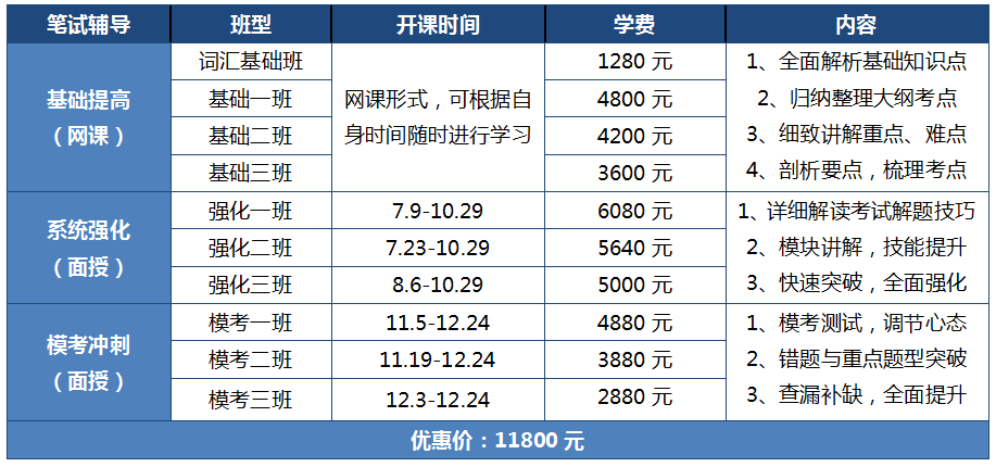 系統強化班強勢開啟——重難點逐一擊破，聯考通過無憂！