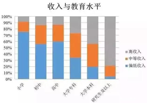 月薪多少才算80后佼佼者？你拖后腿了嗎？