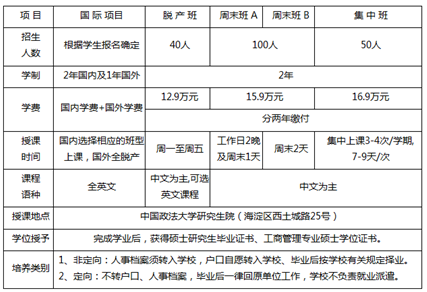 mba培訓班|中國政法大學2017年MBA專業學位研究生招生簡章