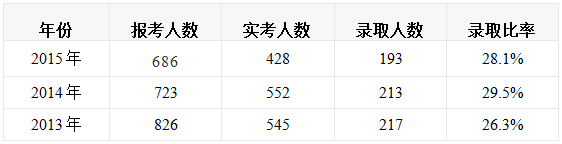 MBA商學院：2017年北京市各大院校MBA學費匯總