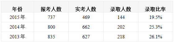 MBA學費：2017年北京市各大院校MBA學費匯總