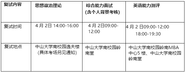 中大嶺院2017MBA復試錄取