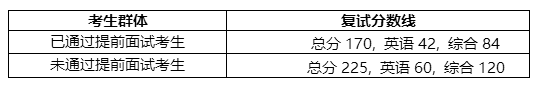 中大嶺院2017MBA復試錄取