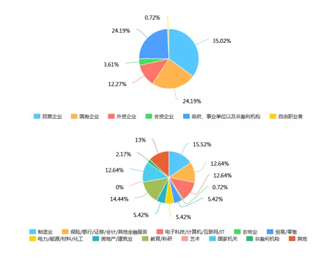 2019年廣東工業(yè)大學(xué)MBA招生簡章