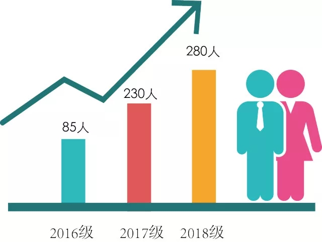 2019年廣東工業(yè)大學(xué)MBA招生簡章