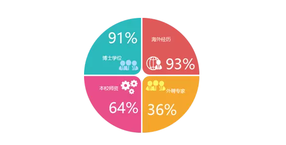 2019年廣東工業(yè)大學(xué)MBA招生簡章