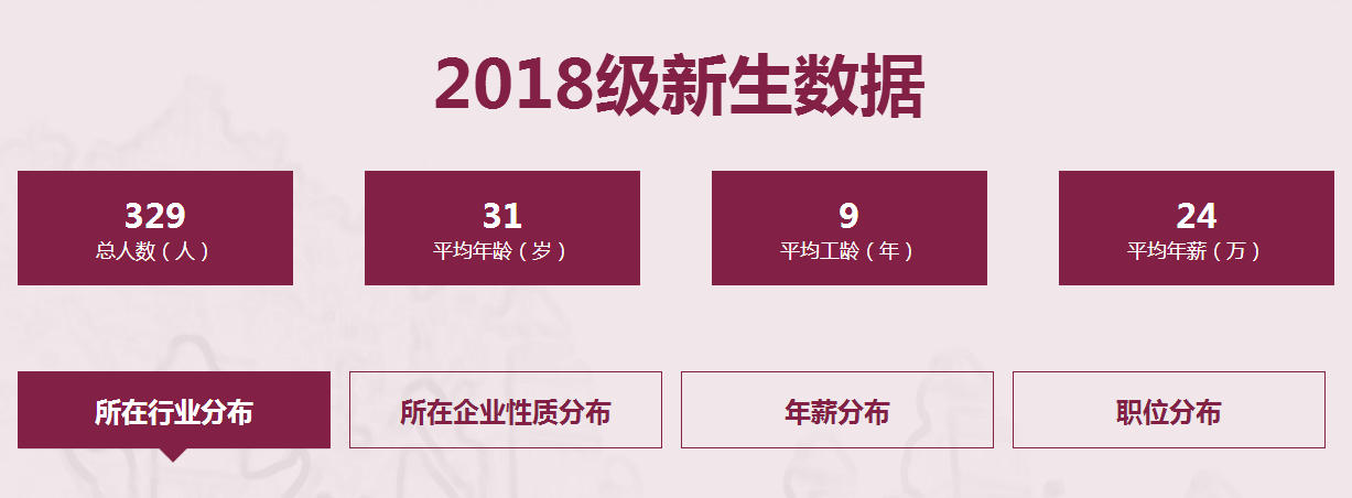 華南理工大學2019年MBA招生簡章