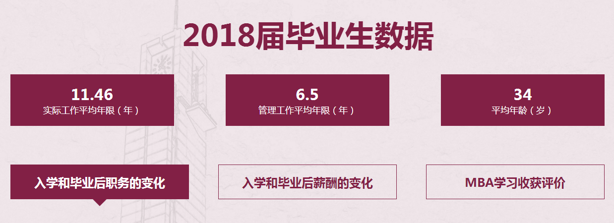 華南理工大學2019年MBA招生簡章
