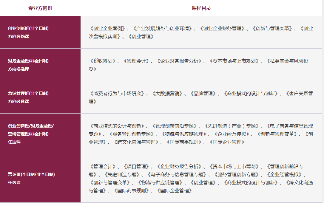 華南理工大學2019年MBA招生簡章
