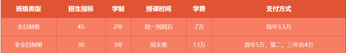華南理工大學(xué)2019MPAcc招生簡章