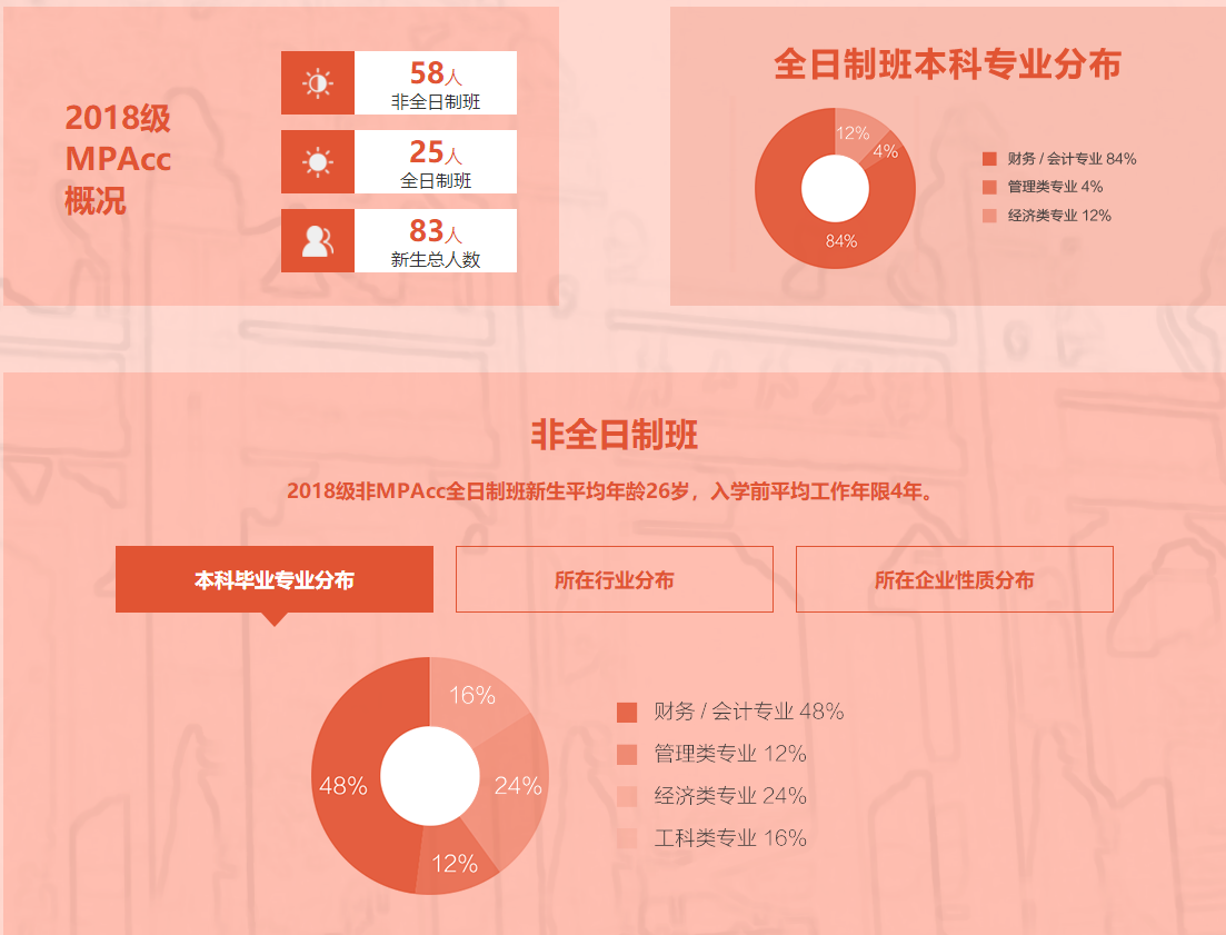 華南理工大學(xué)2019MPAcc招生簡章