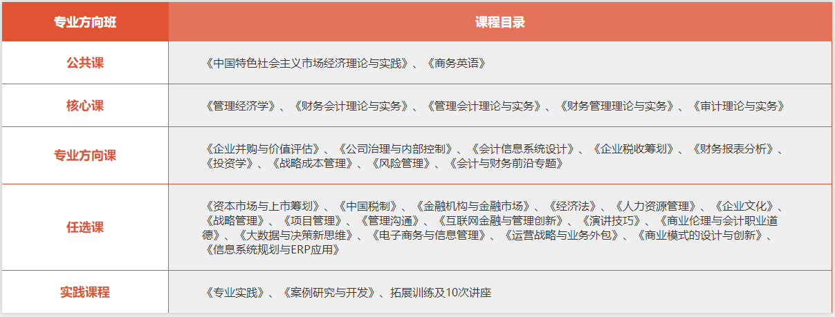 華南理工大學(xué)2019MPAcc招生簡章