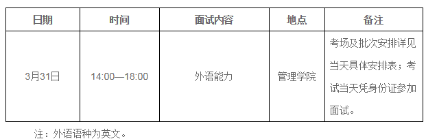 2018年暨南大學MBA復試方案