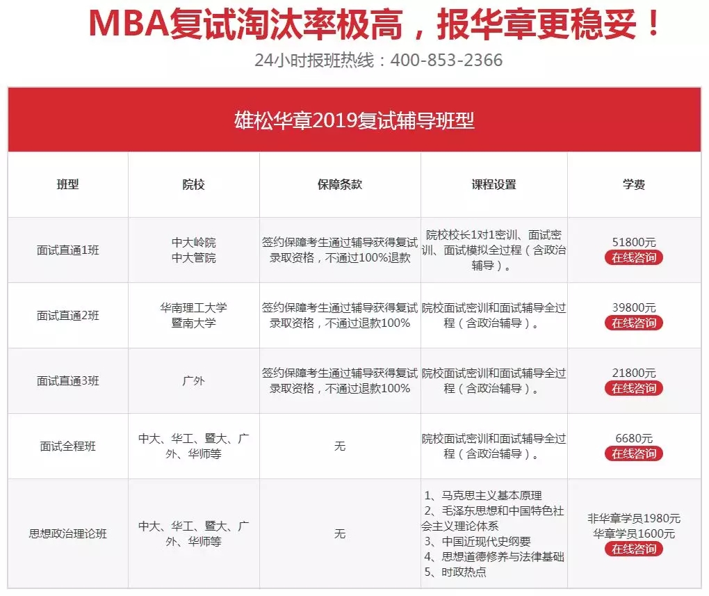 【華章狀元榜】華章學員摘取2019中大嶺院、暨大、廣外、華師4狀元