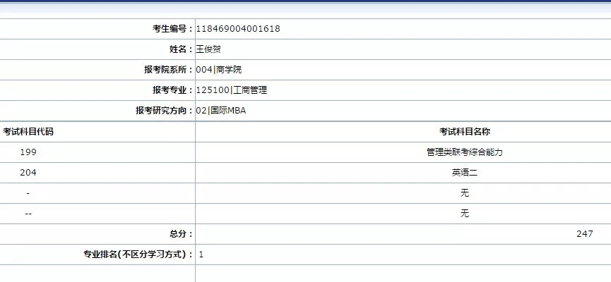 【華章狀元榜】華章學員摘取2019中大嶺院、暨大、廣外、華師4狀元