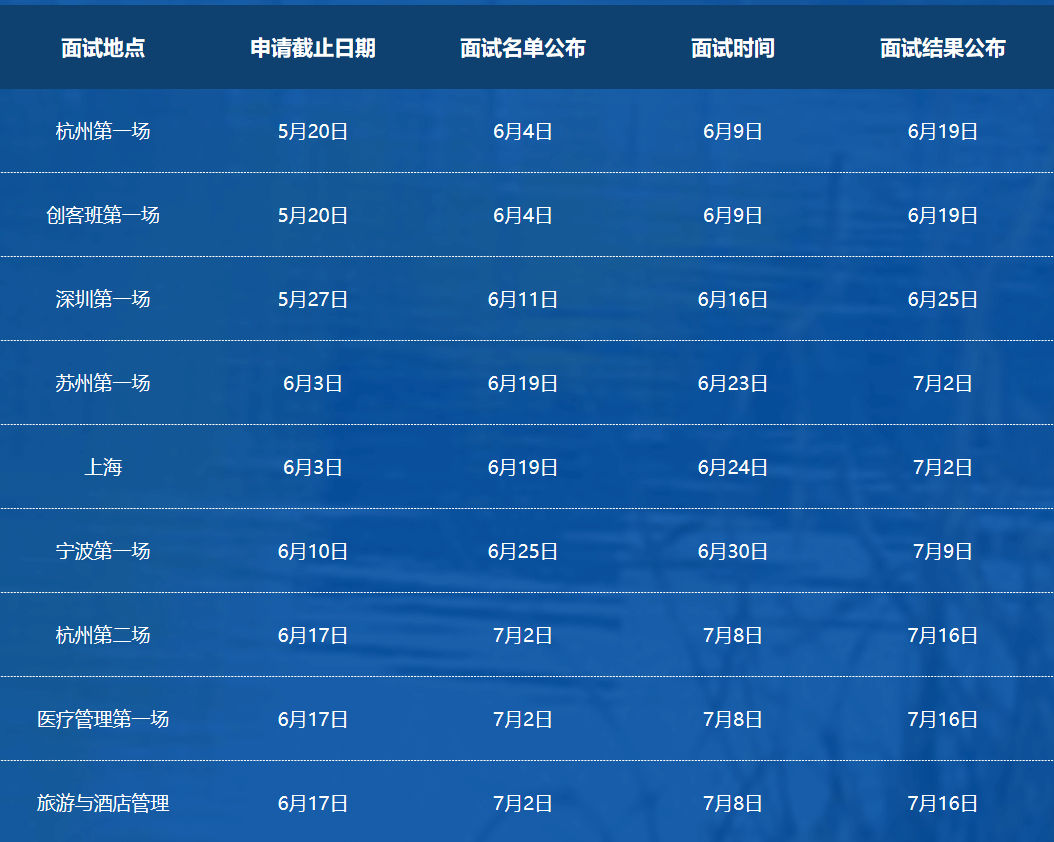 2019年浙江大學MBA提前面試通知