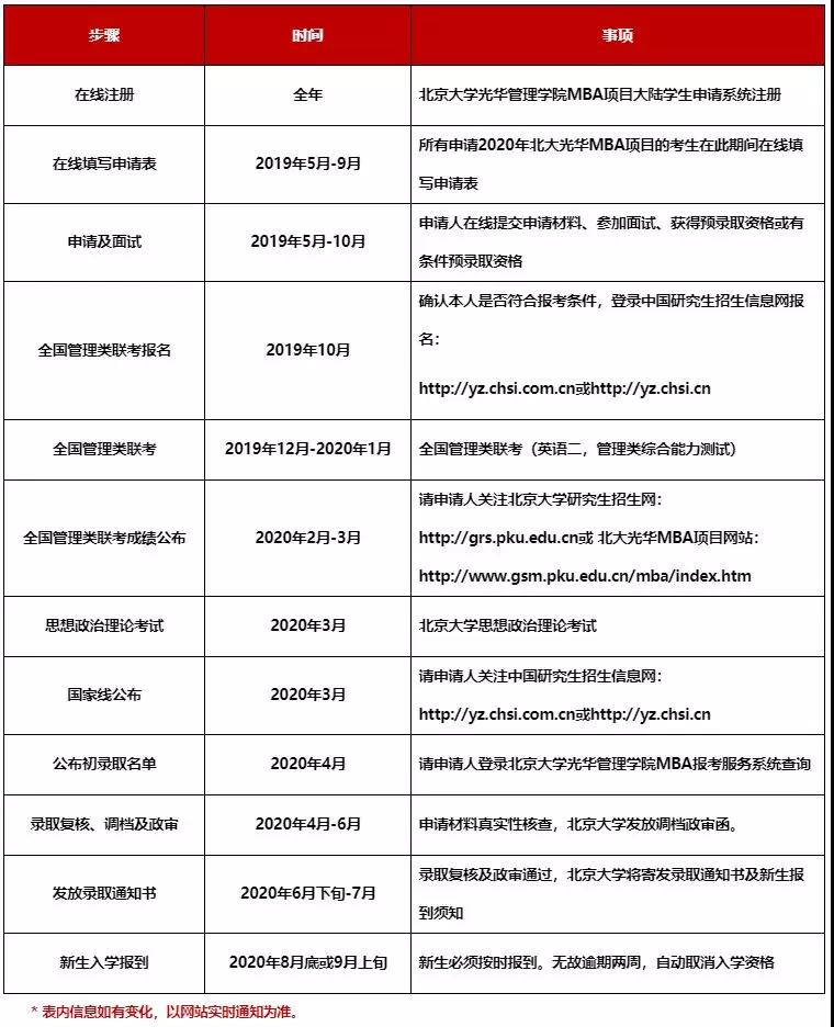 2020年北大光華MBA提前面試通知（學(xué)費(fèi)上漲，取消1個(gè)項(xiàng)目）