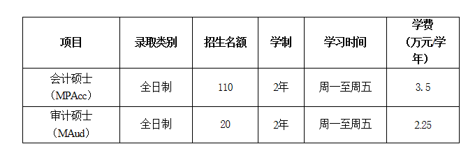 2020年暨南大學MPAcc、MAud招生簡章