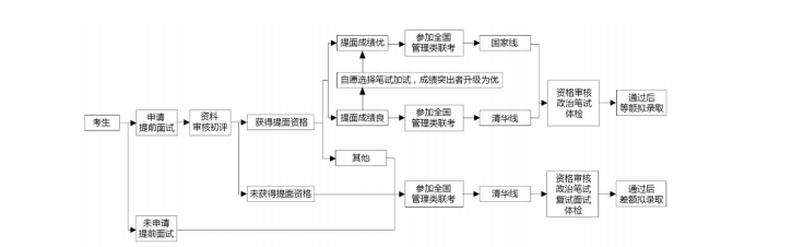 2020年清華大學(xué)MEM招生簡(jiǎn)章