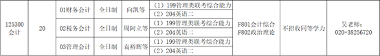2020年廣東技術(shù)師范大學(xué)MPAcc招生簡(jiǎn)章