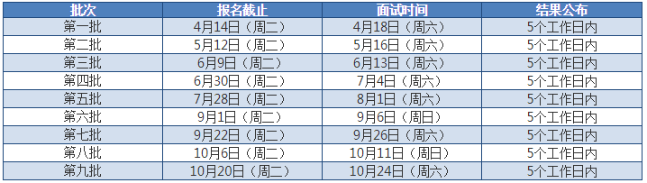 東華大學2021年MEM提前面試通知