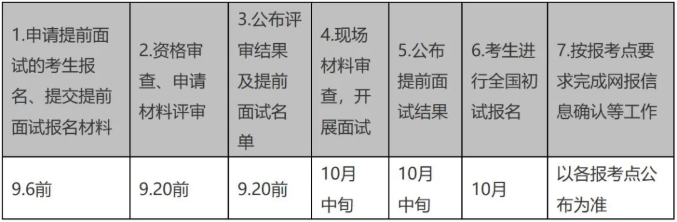中山大學2021年公共管理碩士（MPA） 招生簡章