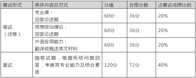 中山大學2021年公共管理碩士（MPA） 招生簡章