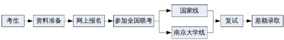 2021年南京大學(xué)工程管理碩士（MEM）招生簡(jiǎn)章