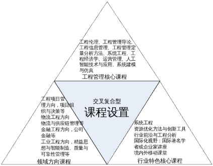 2021年南京大學(xué)工程管理碩士（MEM）招生簡(jiǎn)章