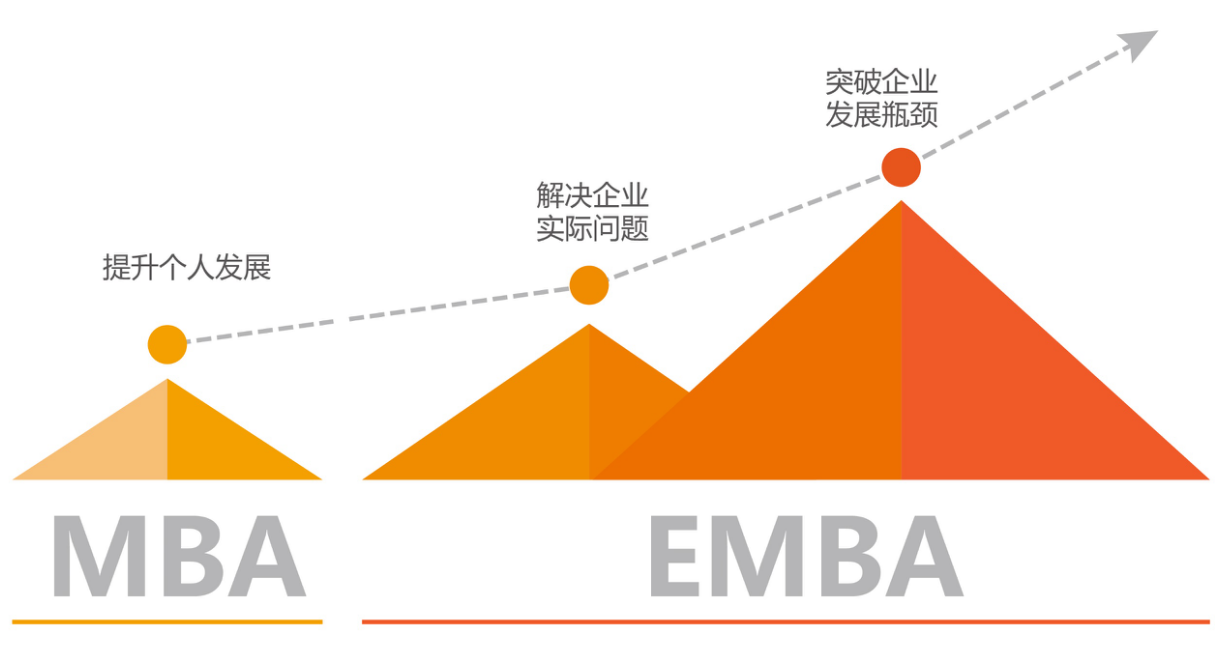 【商學(xué)院來了】中大管院EMBA/MBA線下宣講會(huì)回顧，考生必入！