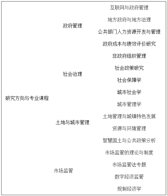 2021年浙江工商大學(xué)公共管理碩士（MPA）招生簡(jiǎn)章