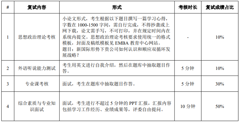 華南理工大學2021年MPAcc復試錄取實施方案