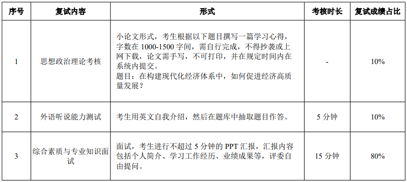 華南理工大學2021年MPAcc復試錄取實施方案
