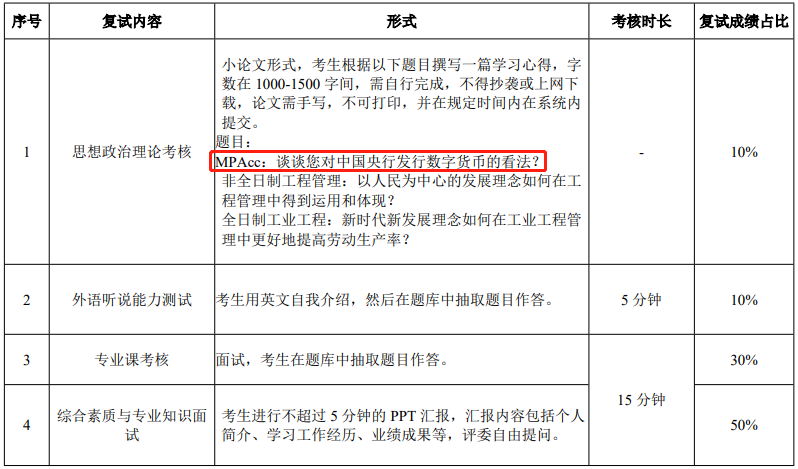 華南理工大學2021年MPAcc復試錄取實施方案