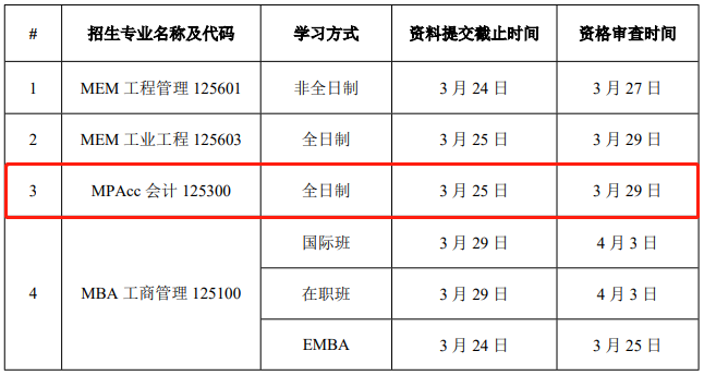 華南理工大學2021年MPAcc復試錄取實施方案