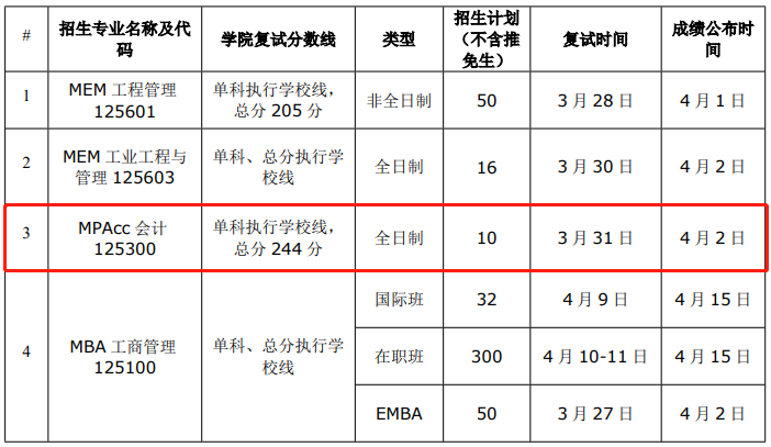 華南理工大學2021年MPAcc復試錄取實施方案