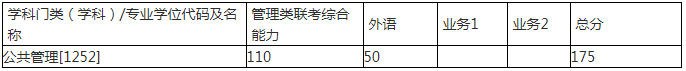 西安交通大學2021年MPA研究生（非全日制）招生復試錄取工作細則