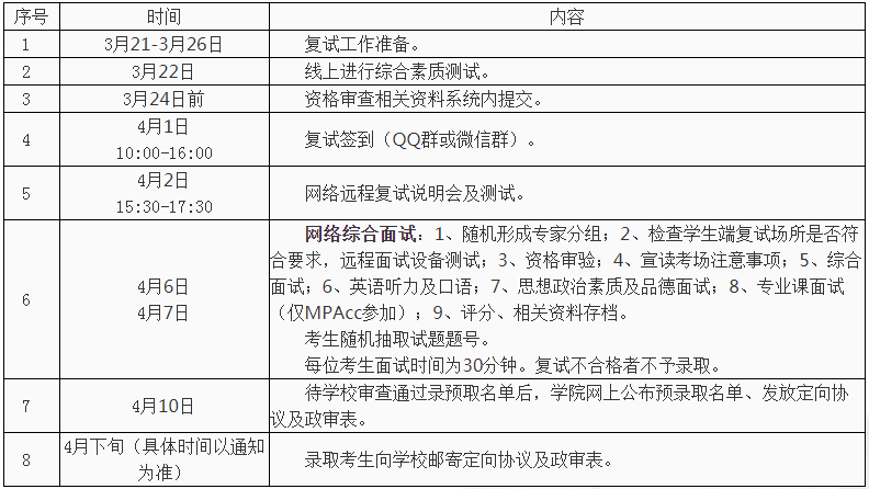 西安交通大學(xué)2021年MPAcc招生復(fù)試錄取工作細(xì)則