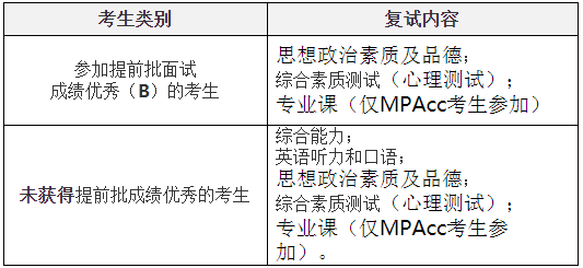 西安交通大學(xué)2021年MPAcc招生復(fù)試錄取工作細(xì)則