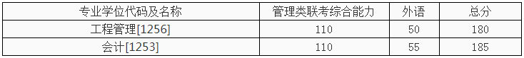 西安交通大學(xué)2021年MPAcc招生復(fù)試錄取工作細(xì)則