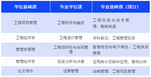 2022年上海海事大學工程管理碩士（MEM）招生簡章