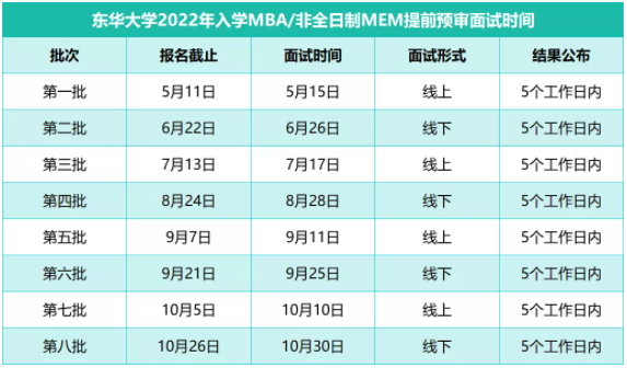 2022年入學(xué)東華大學(xué)MEM提前面試各批次時(shí)間安排