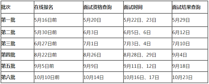 2022年入學北京郵電大學MBA提前面試各批次時間安排
