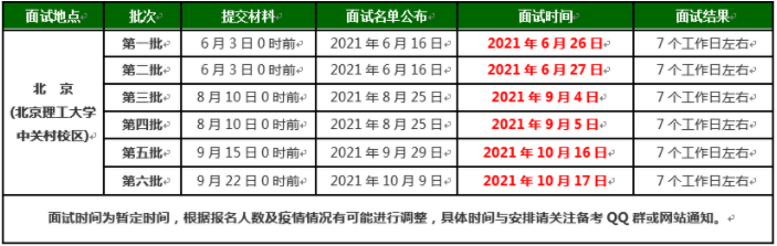 2022年北京理工大學MBA項目提前面試流程