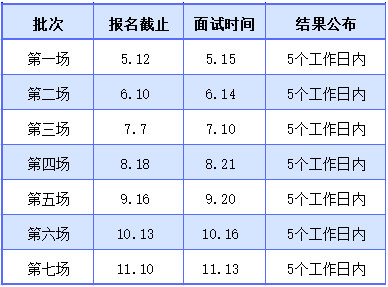 2022級上海對外經貿大學MBA提前面試各批次時間安排