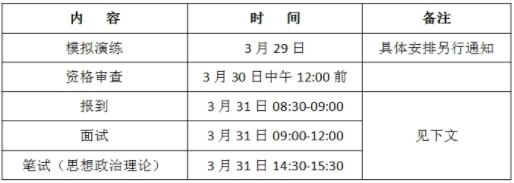 廣東工業大學2021MEM復試內容、復試要求、復試成績計算