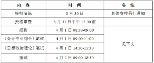 ?廣東工業大學2021MPAcc復試內容、復試要求、復試成績計算